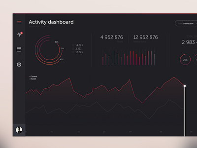 Dashboard dashboard data marketing post social