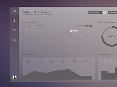 Analytics [monocolored] analytics dashboard data driven insidebakers marketing socialbakers