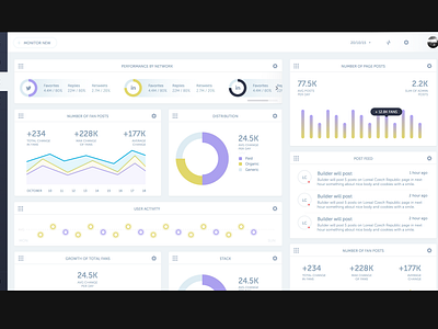 analytics [modular] by Michal Soukup for Emplifi on Dribbble