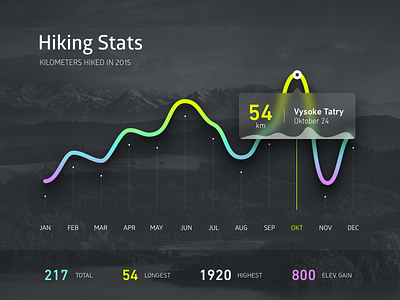 Dailyui018 - Analytics Chart 018 analytics chart dailyui hike ui