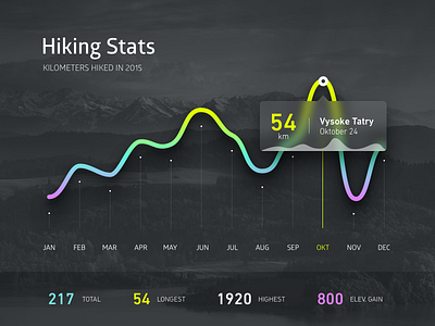 Dailyui018 - Analytics Chart