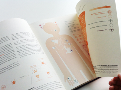 Specific Phobias Symptoms book book design editorial design fear illustration infographic informationdesign layout phobia