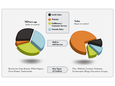 Whitepaper Pie Chart adobe chart design figures graph graphics illustrator info information pie chart vector whitepaper