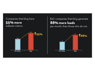 Bar Chart for Whitepaper