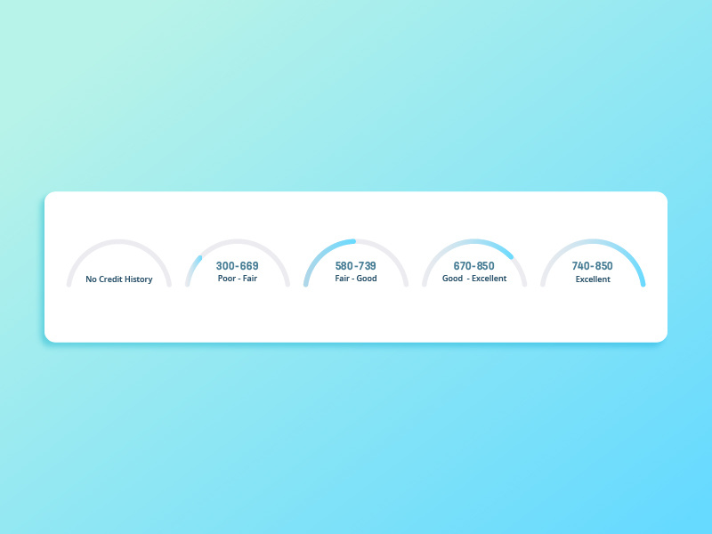 Credit Meter Icons credit score dashboard fico transunion experian financial ux ui icon credit
