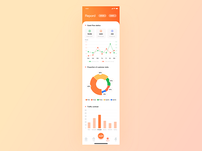 Application report app car report forms ui ux