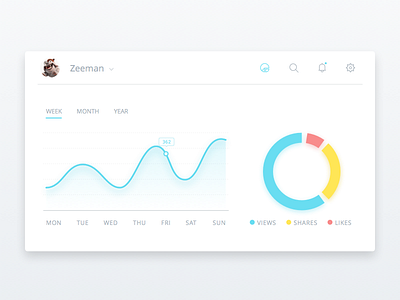 Analytics Chart