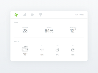 Home Monitoring Dashboard