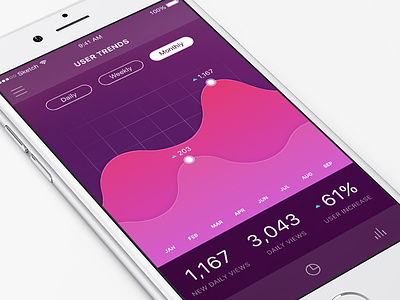 User Trends app dashboard data graph ios mobile report sketch stats