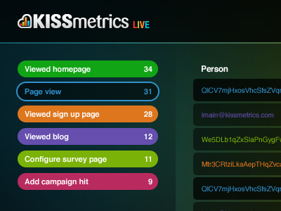 KISSmetrics Live data visualization