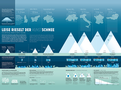 InGraphics 01 alpes artificial snow artwork design illustration infographic information design snow vector water