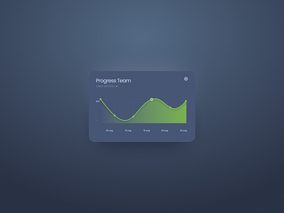 Progress Team progressbar ui ui ux ui design uidesign uiux userinterface ux design uxdesign