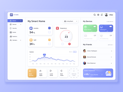 Smart House Touch Panel dashboard dashboard design dashboard template dashboard ui dashboards ecommerce interface smart home smarthome ui ui ux ui design uidesign uiux userinterface ux ux design uxdesign