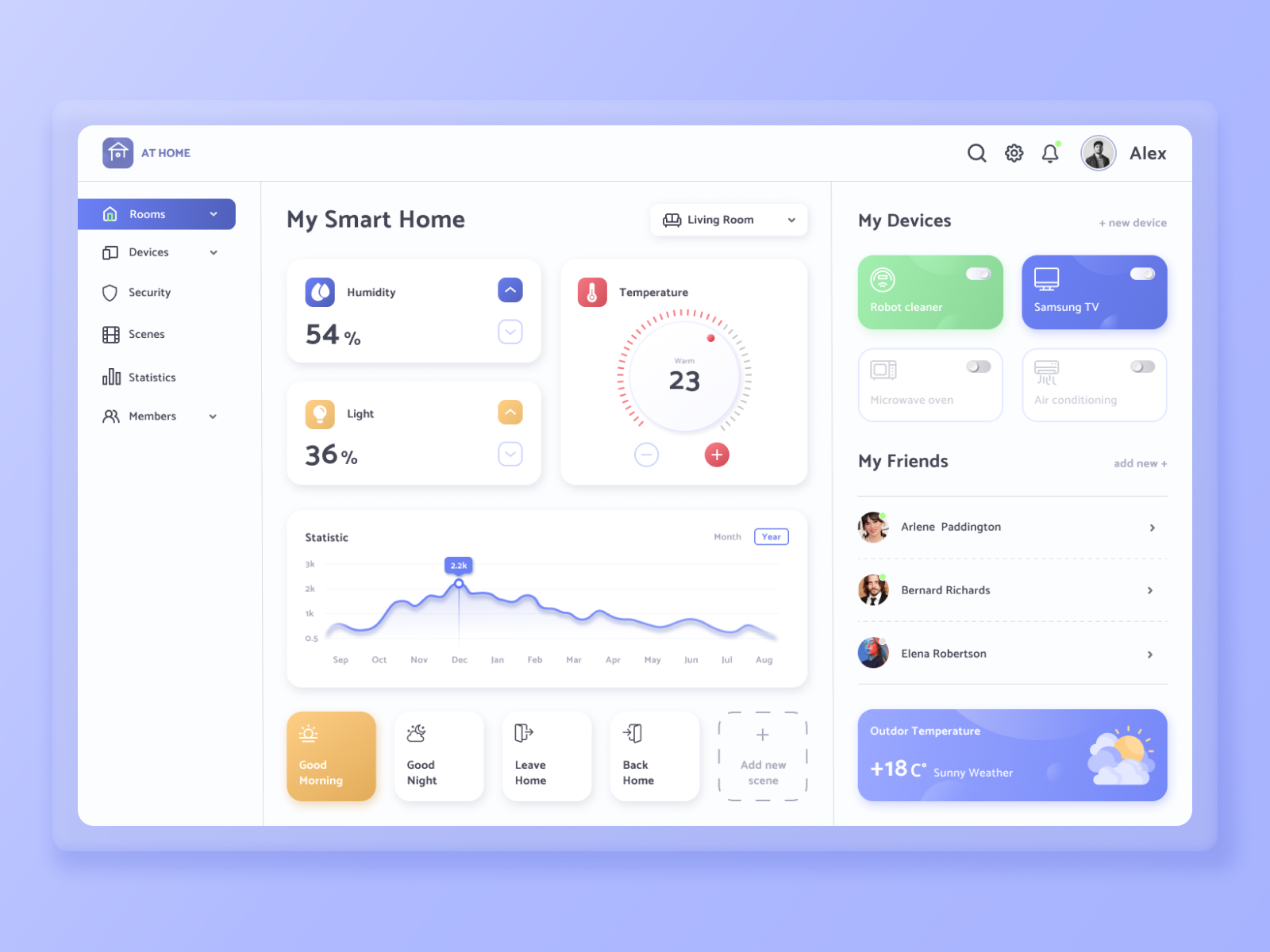 Smart House Touch Panel by Ruslan Kuian on Dribbble