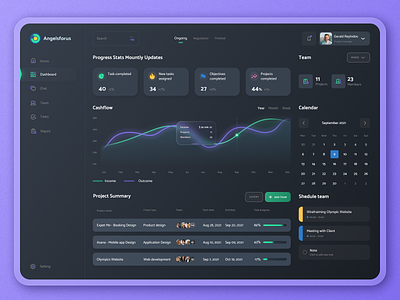 Dashboard panel for Angelsforus dashboard dashboarddesign dashboardpanel dashboards design interface projectpanel team teampanel ui ui ux ui design uidesign uidesigner uiux uiuxdesigner userinterface userinterfacedesign ux