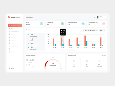 Medical Facilities Management Dashboard