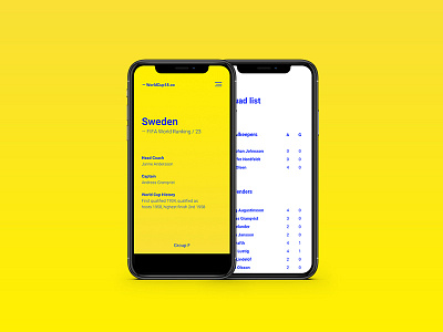 WorldCup18.co – Sweden branding data football google minimal mobile responsive ui user interface ux website world cup