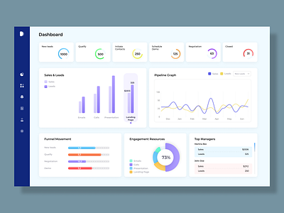 Sales Dashboard app dashboard design funnel leads pipeline sales ui ux web