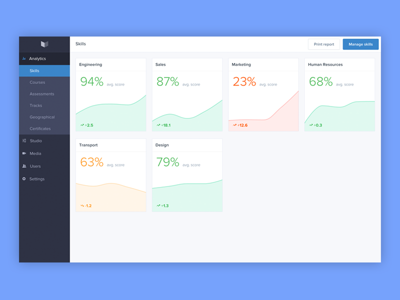 Skills overview by Falko Joseph for intuo on Dribbble
