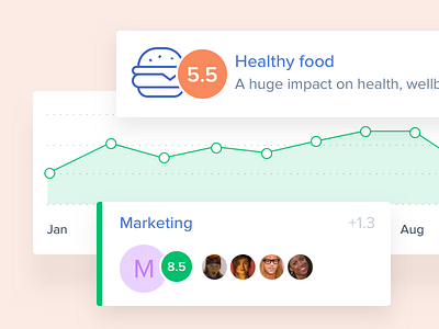 Design Components for Engagement Dashboard