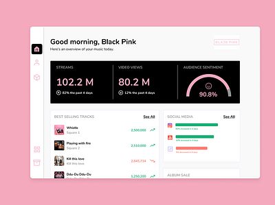 Analytics (Daily UI 18) app design black pink blackpink daily 100 daily 100 challenge daily ui daily ui 18 dailyui design kpop music website