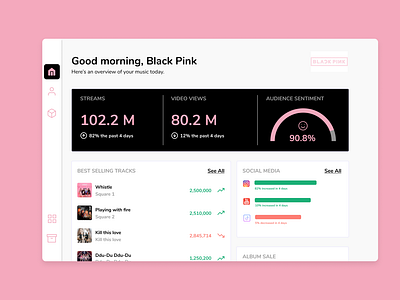 Analytics (Daily UI 18)