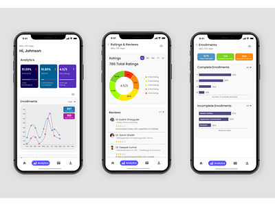 Mobile Dashboard