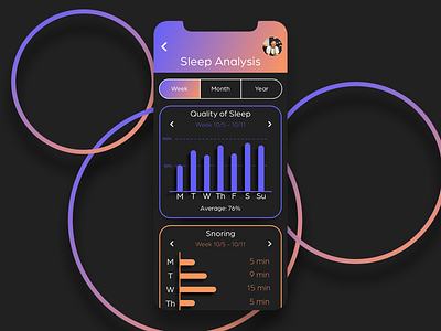 Daily UI: 018 Analytics app appdesign dailyui design ui uidesign