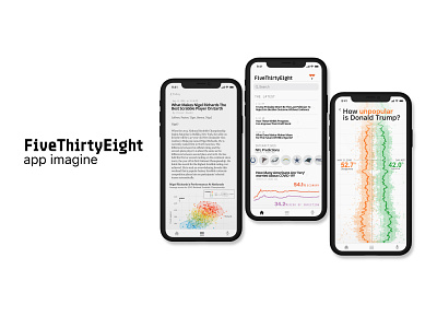 FiveThirtyEight App imagine app data visualization dataviz design flat icon info news newsletter type ui ux web website