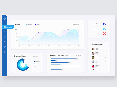 Hospital Dashboard