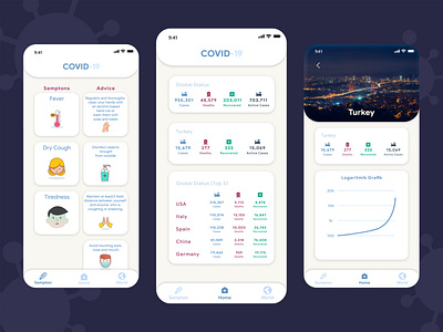 Covid-19 Tracker adobe xd animation corona corona render coronarender coronavirus covid covid 19 covid 19 covid19 design flutter mobile app mobile app design mobile ui ui ui design uidailychallenge uidesign uiux