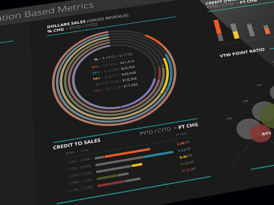 Regional Banking Dashboard