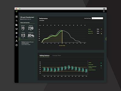 Energy Dashboard by ZehnerGroup alerts analytics charts dashboard data vis graph infographics reporting ui ux