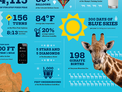 Cvb Infographic 2014 colorado colorado springs design rangers infographic infographics outdoors print recreation tourism