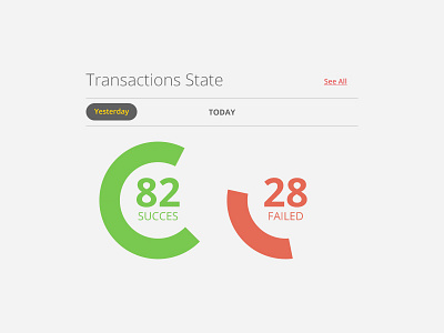 States chart dashboard pie transaction