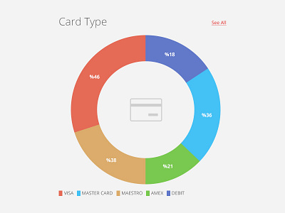 Cards credit cards dashboard flat pie chart ui