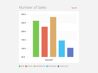 Sales Chart chart dashboard e commerce flat sales ui