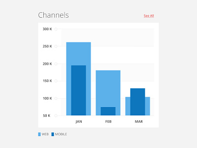 Channels channels chart dashboard flat ui