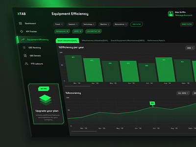 Machine monitoring webapp