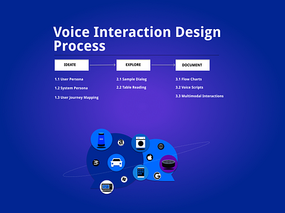 Voice User Interface - Designer's cut