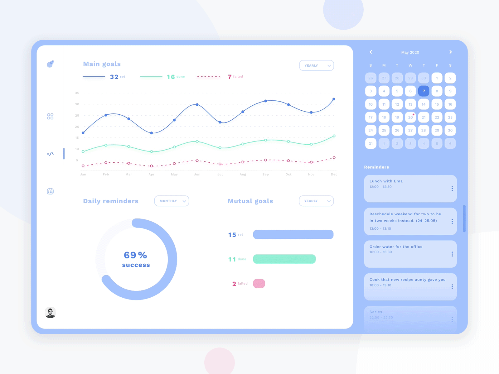 Goals Web App Graphs