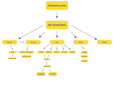 User Flow