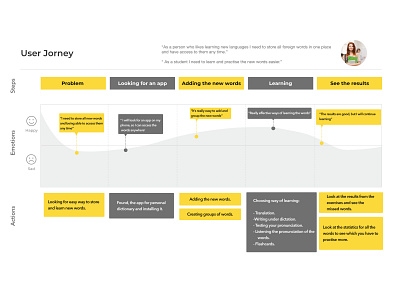 User Journey