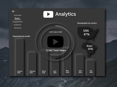 Daily UI 018 analytics app analytics chart analytics dashboard daily 100 challenge daily ui daily ui 018 daily ui challenge dailyuichallenge dark mode desktop desktop design gray gray design neomorphic neomorphism night mode youtube youtube analytics youtube channel youtube redesign