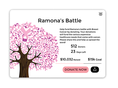Daily UI 032 breast cancer breast cancer awareness cancer clean crowdfunding campaign crowdfunding design crowdfunding ui crowdsourcing daily ui daily ui 032 daily ui 32 dailyuichallenge light pink pink ui uiux user experience user interface ui userinterface ux