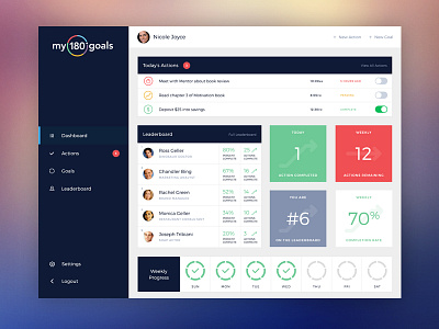 Dashboard chart dashboard graph interface product design stats ui ux web app