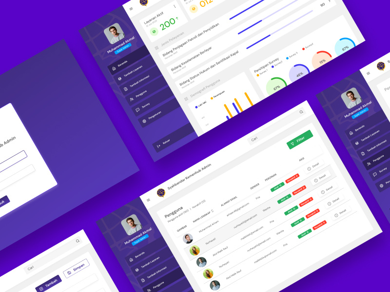 Admin Panel Simple UI by Muhammad Akmal on Dribbble