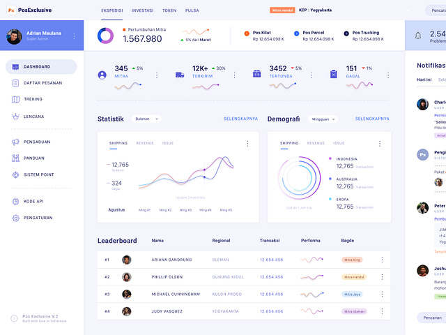 POS INDONESIA DASHBOARD by Ardias Elga Kurnia for One Week Wonders on ...