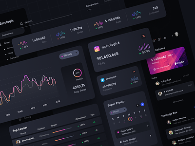 Zerologic - Sales Dashboard account balance balance black dashboard chart chart dashboard dark dark theme dashboard ecommerce landing page light theme marketplace order page point of sales right bar statistic