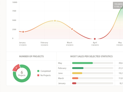 Dashboard Practice charts daniel fass daniel fass x czarny dashboard graph iamczarny interface stats ui ux web website